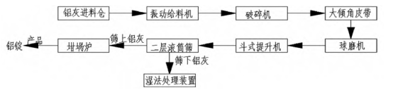 鋁灰資源