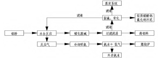 鋁灰資源