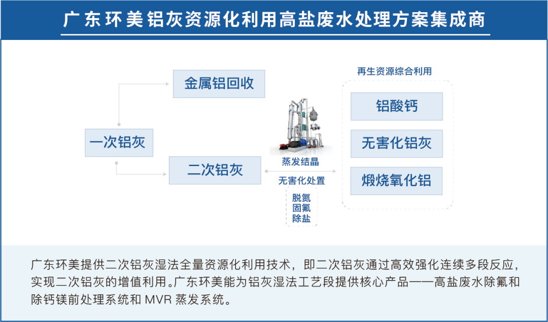 鋁灰資源