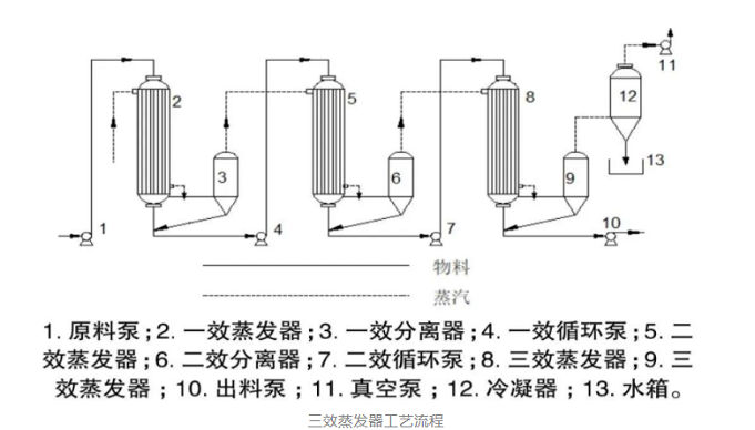 mvr蒸發(fā)器